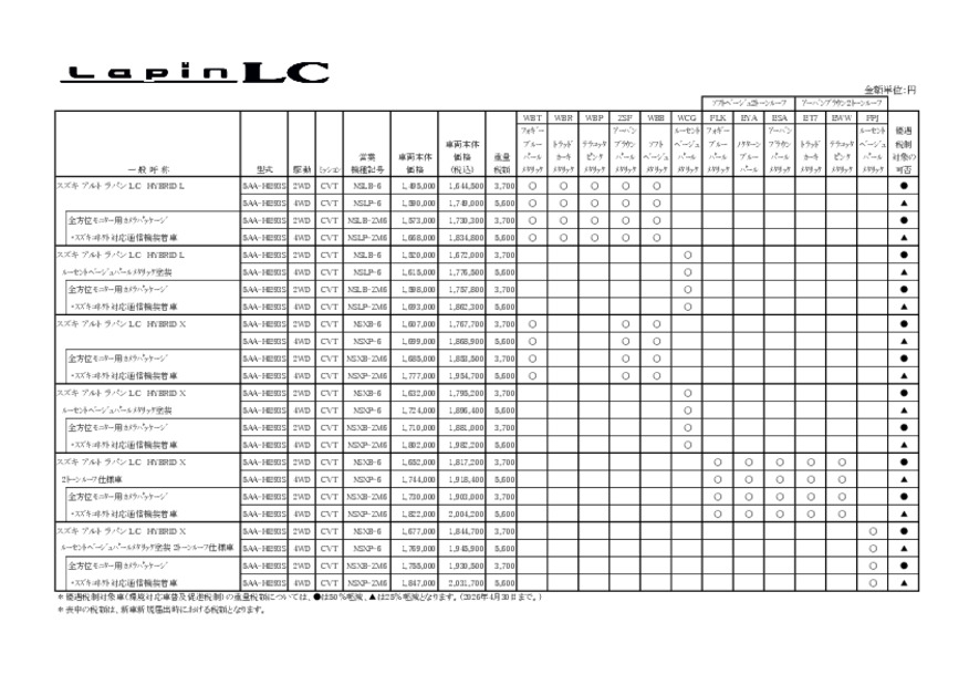 価格表　アルトラパンLC